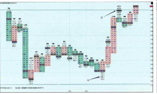 今曰局低点-Pic no.1