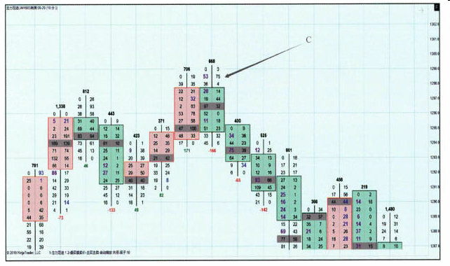 今曰局低点-Pic no.4