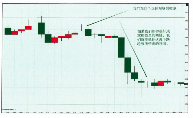 今曰局低点-Pic no.11