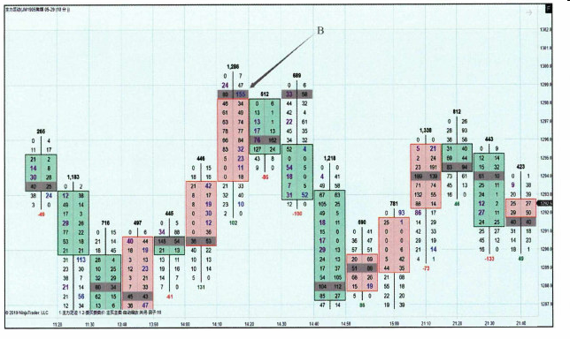 今曰局低点-Pic no.3