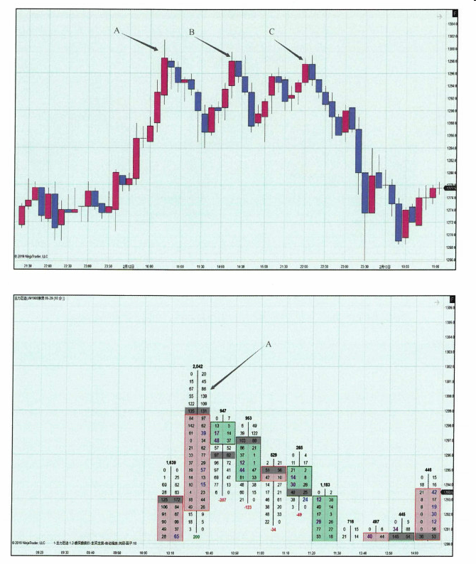 今曰局低点-Pic no.2