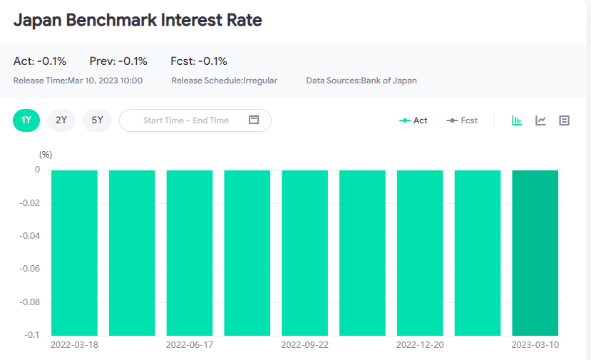 USD/JPY tăng mạnh hơn 100 điểm trong ngắn hạn sau chính sách của Ngân hàng trung ương Nhật Bản-Pic no.1