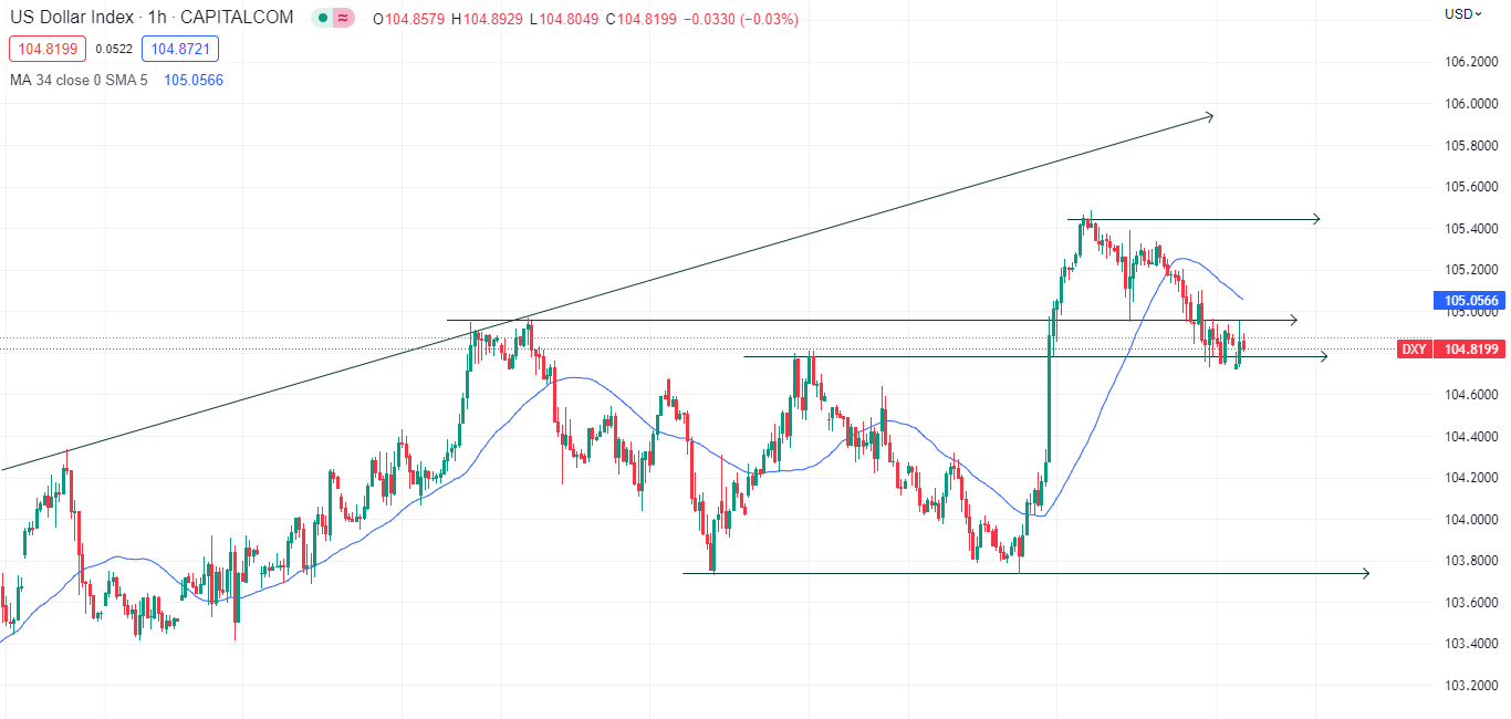 USD/JPY tăng mạnh hơn 100 điểm trong ngắn hạn sau chính sách của Ngân hàng trung ương Nhật Bản-Pic no.3