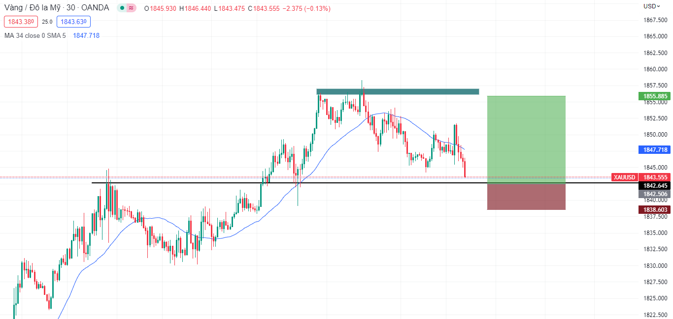 XAUUSD ít biến động trước thềm Powell phát biểu-Pic no.1