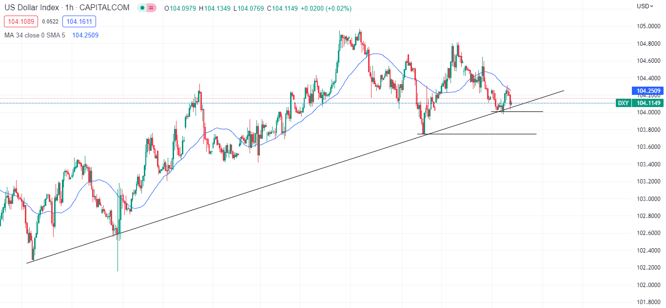 Thị trường đầu tuần ít biến động-Pic no.1