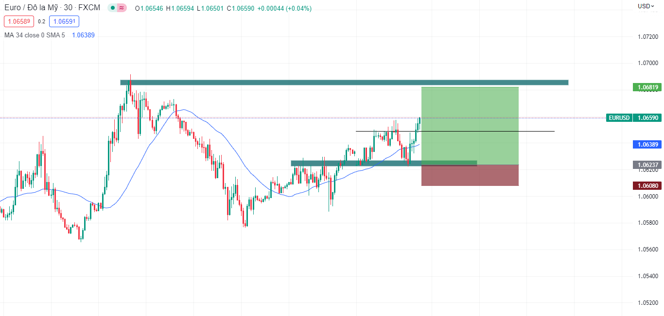 Thị trường đầu tuần ít biến động-Pic no.2