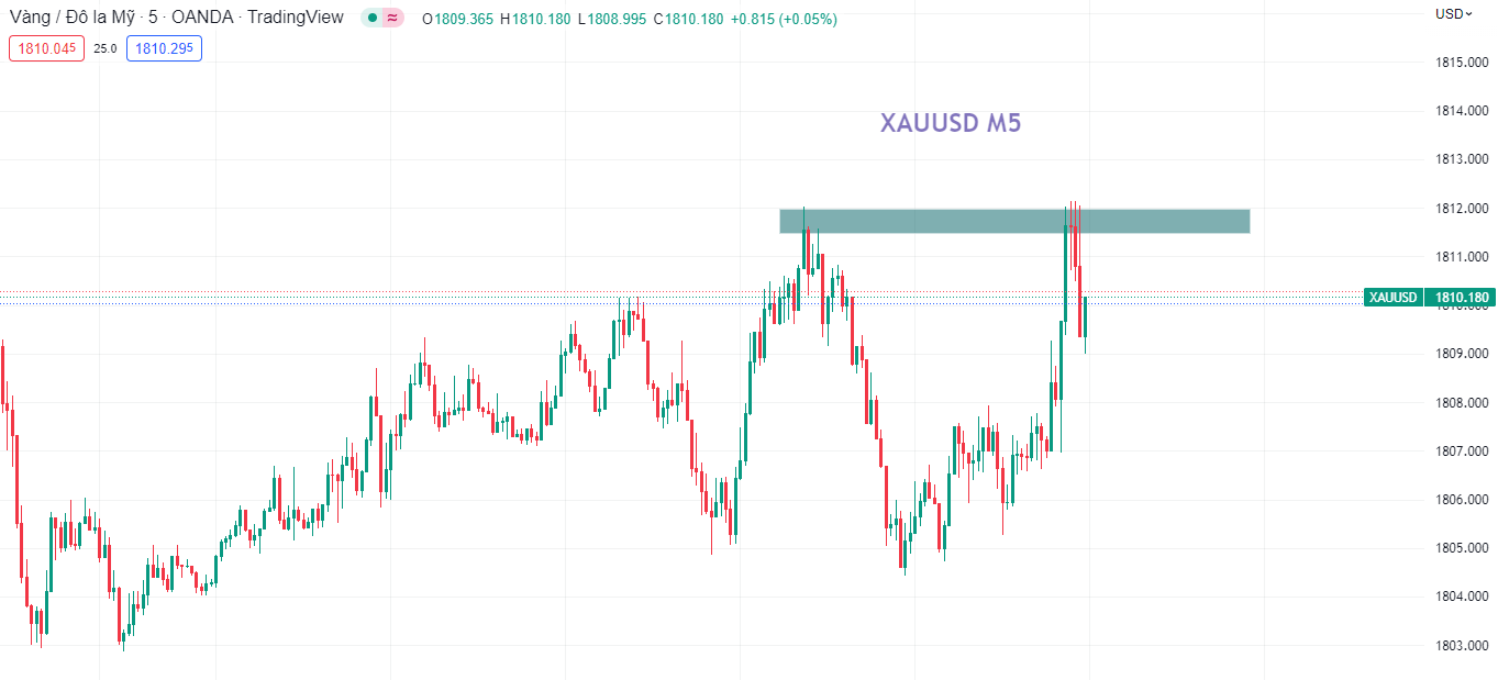 Vàng tăng nhanh chóng sau dữ liệu trợ cấp thất nghiệp của Hoa Kỳ-第2张图