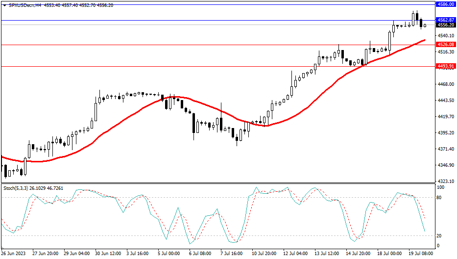 Market Analysis Articles July 20th-Pic no.4