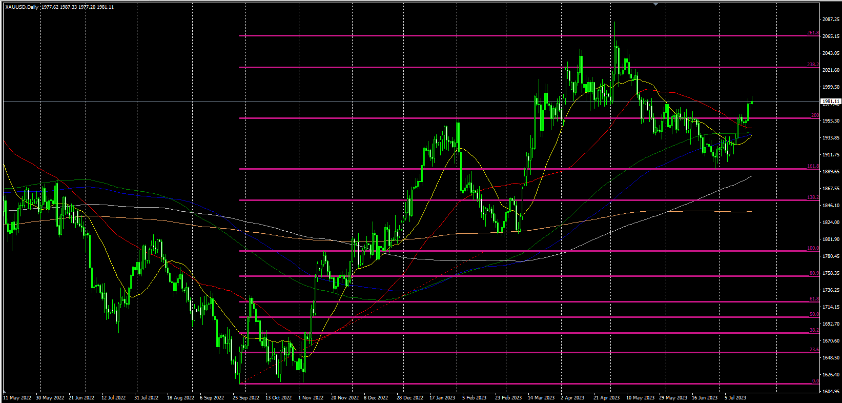 2023.7.20  欧盘视点-Pic no.1