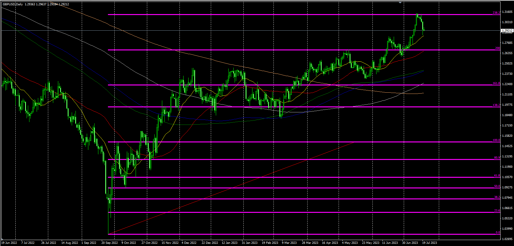 2023.7.20  欧盘视点-Pic no.5