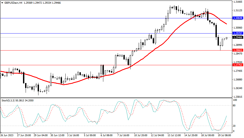 Market Analysis Articles July 20th-Pic no.3
