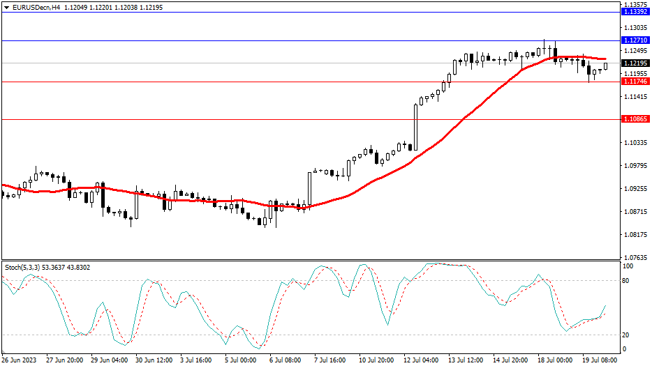 Market Analysis Articles July 20th-Pic no.1
