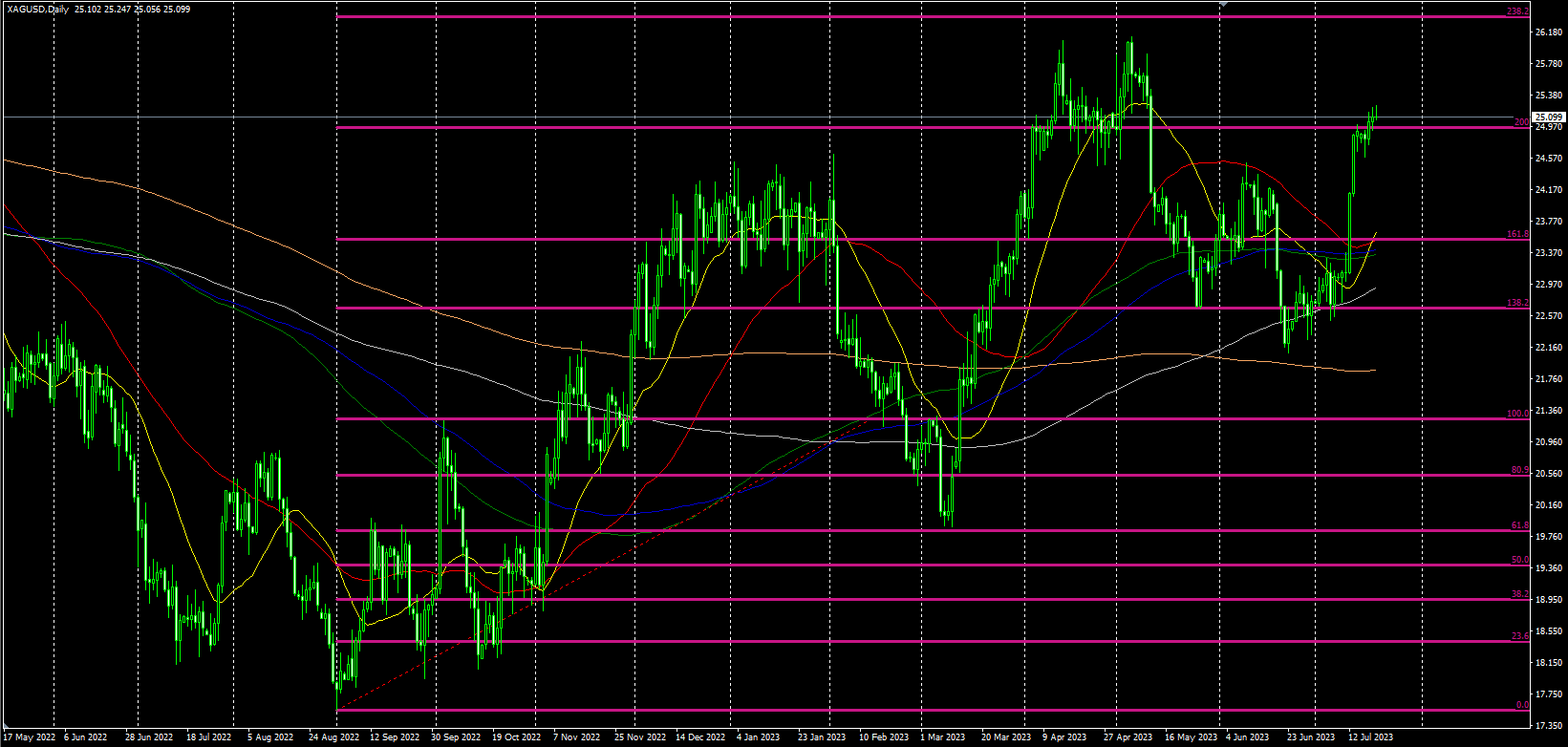 2023.7.20  欧盘视点-Pic no.2