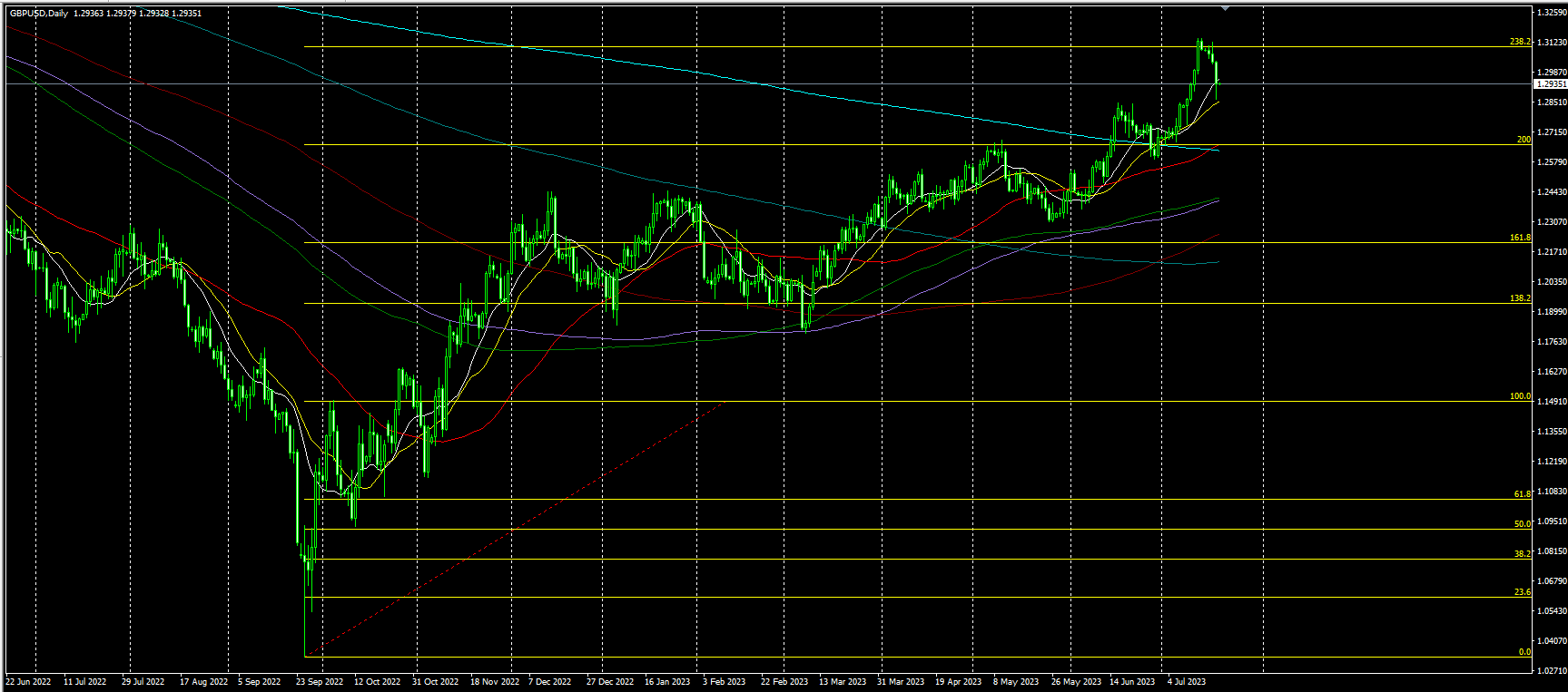 2023.7.20  亚盘视点-Pic no.6