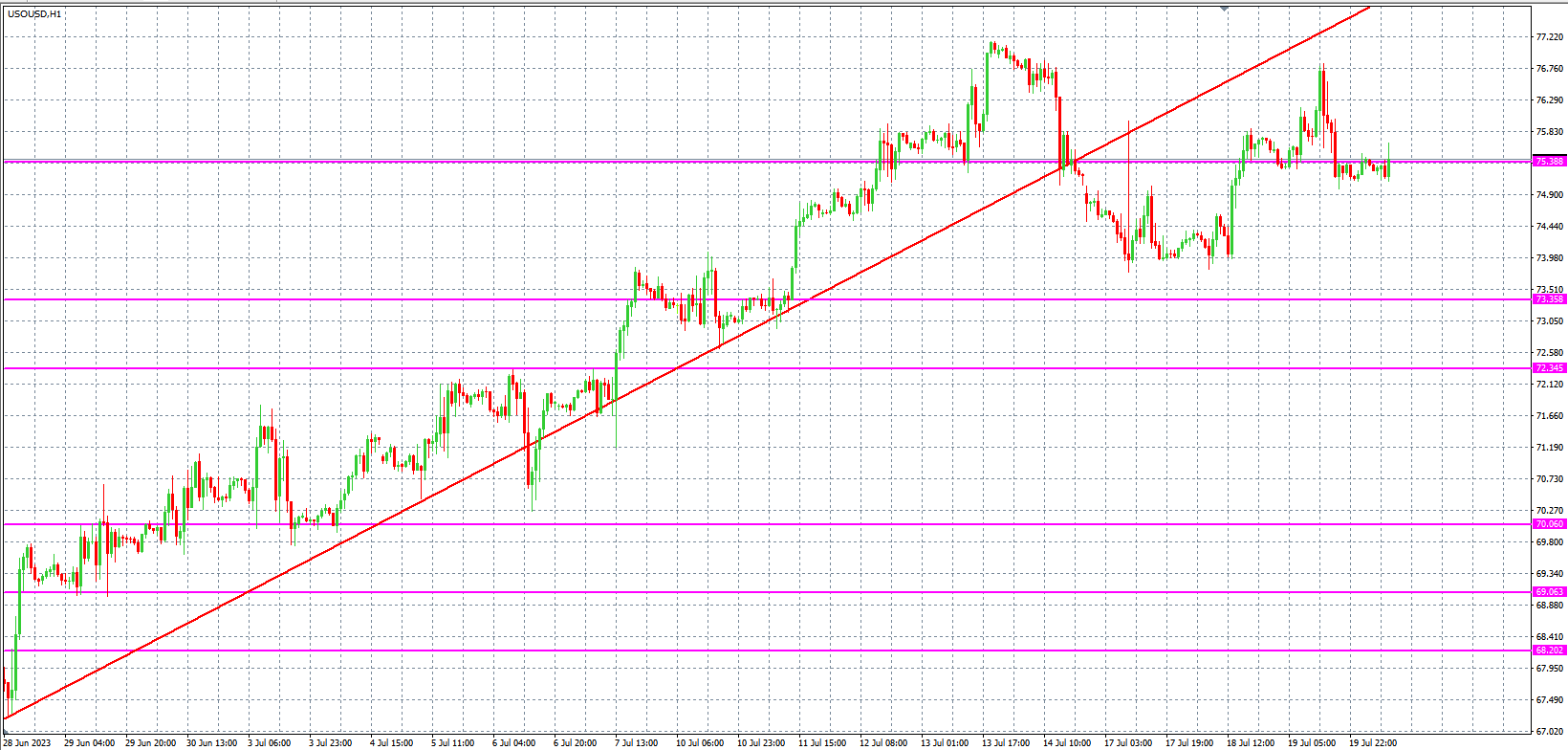 2023.7.20  欧盘 小时线级别 技术分析-Pic no.5