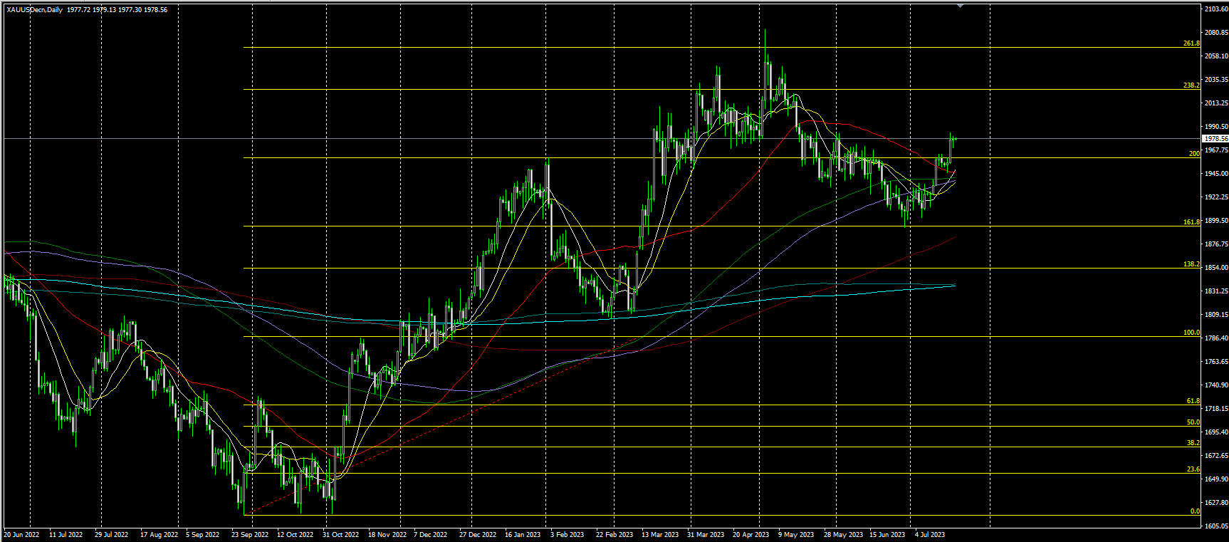 2023.7.20  亚盘视点-Pic no.2