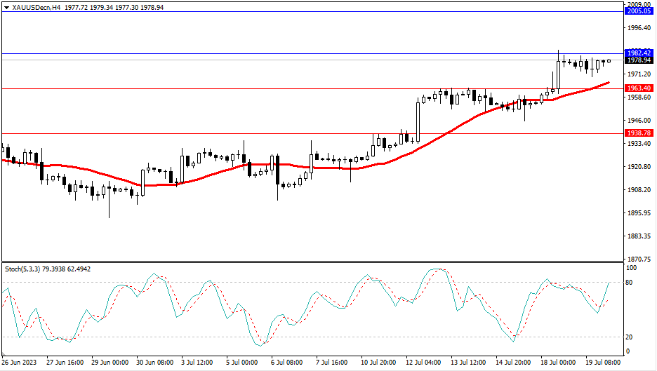 Market Analysis Articles July 20th-Pic no.2