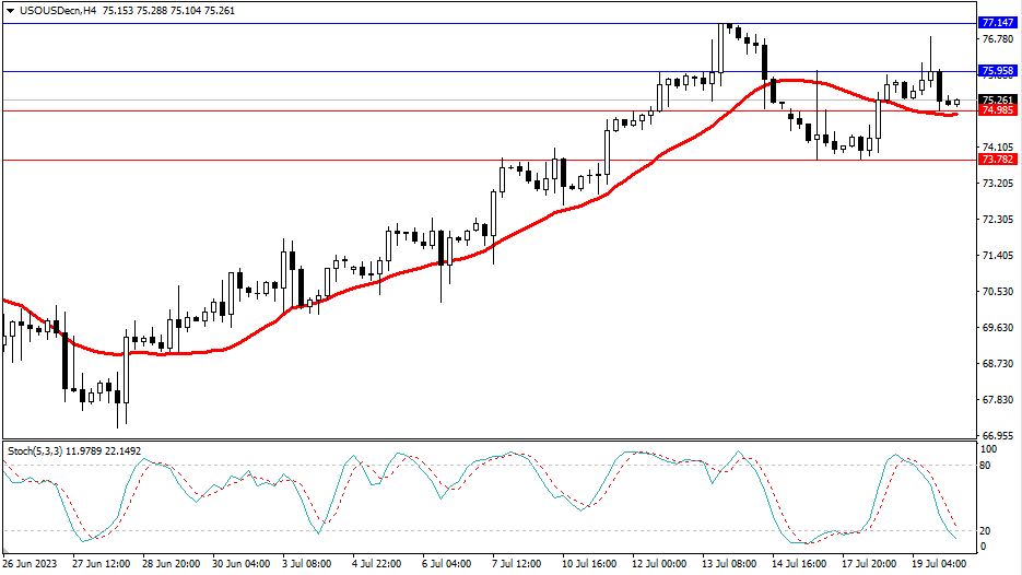 Market Analysis Articles July 20th-Pic no.5