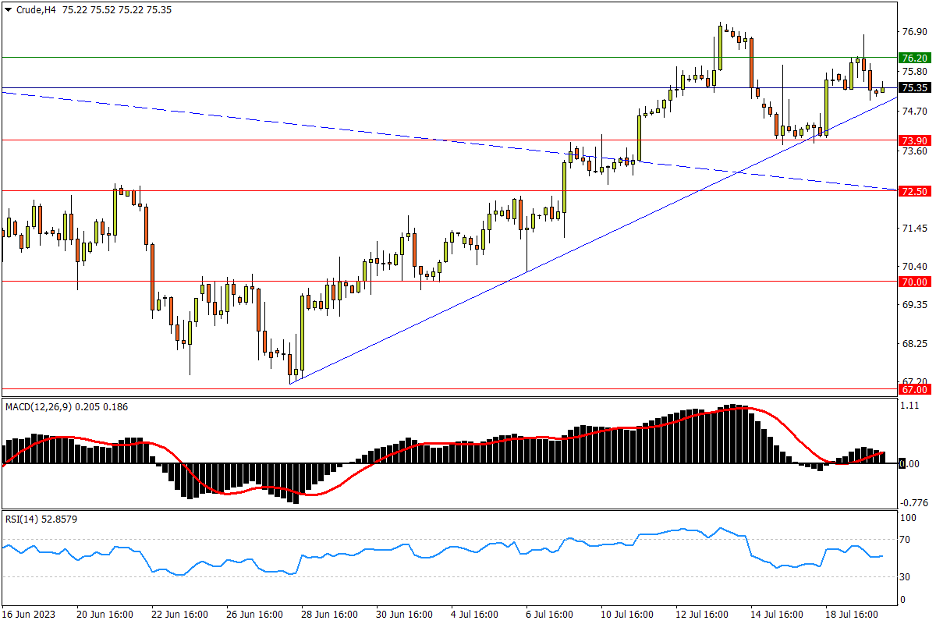 07/20 CRUDE 面对缺口压力未战先怯，升势支撑能否止跌？-Pic no.1
