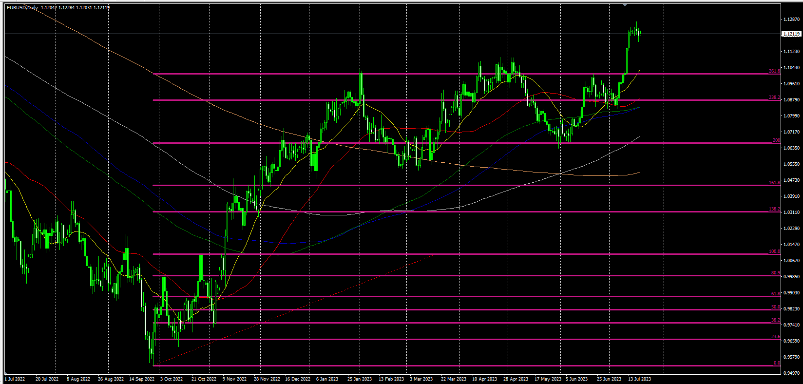 2023.7.20  欧盘视点-Pic no.4