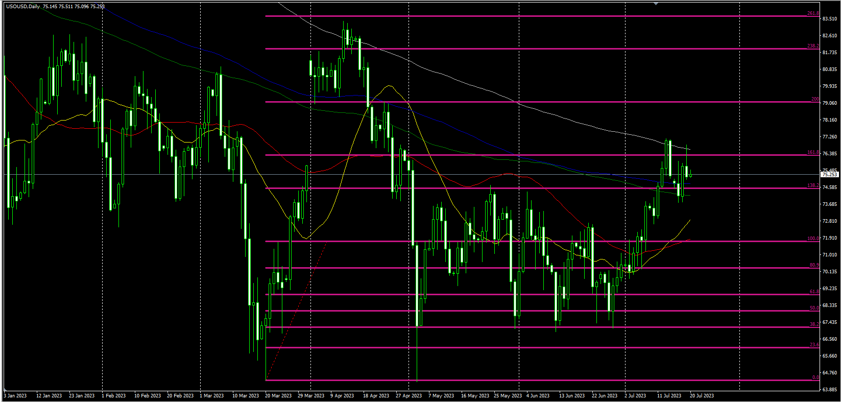2023.7.20  欧盘视点-Pic no.3