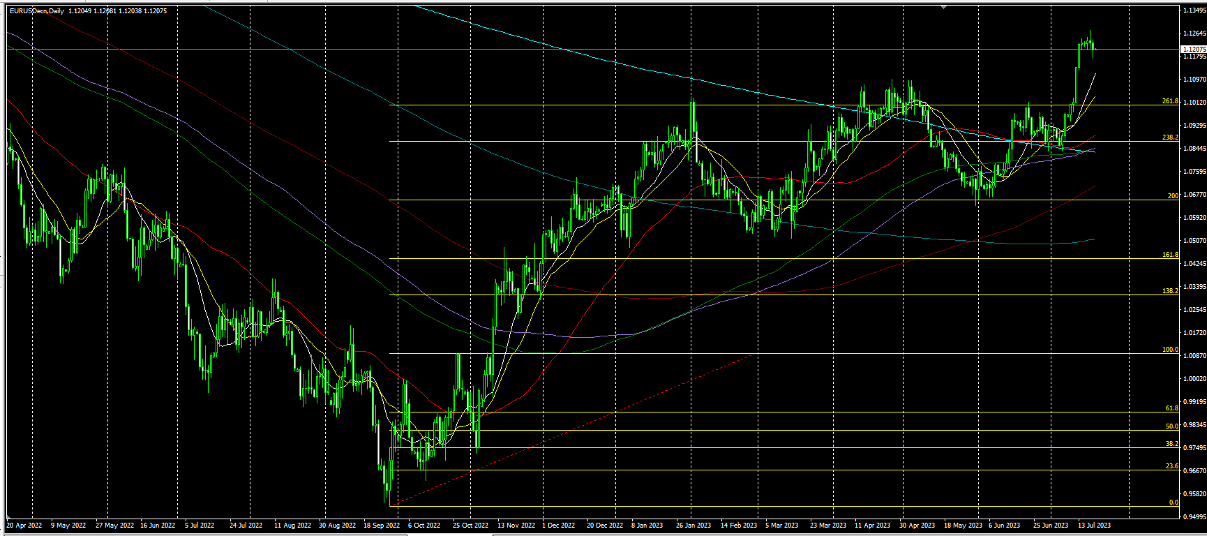 2023.7.20  亚盘视点-Pic no.5