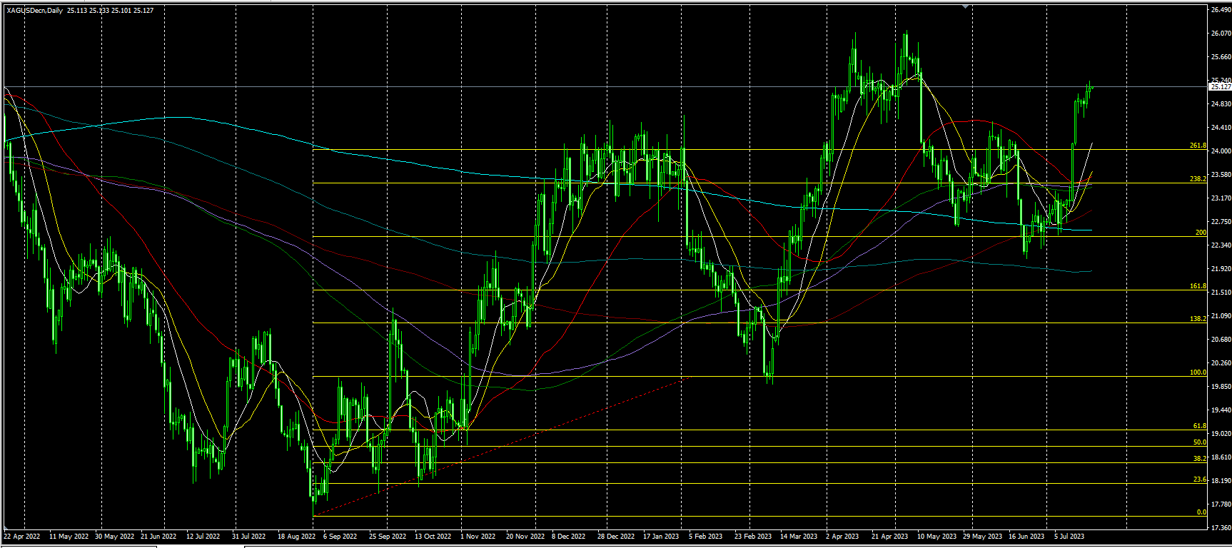 2023.7.20  亚盘视点-Pic no.3