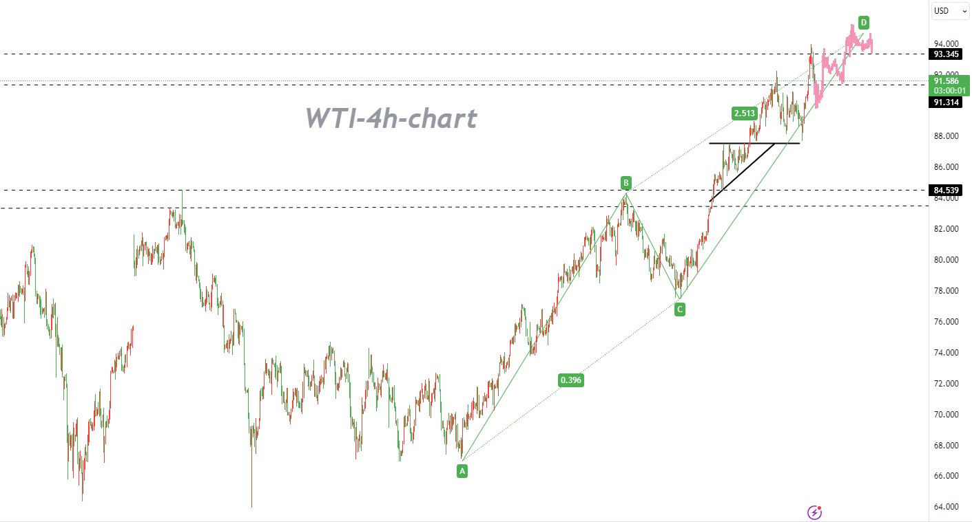 09/28 WTI: Bulls Take Profits, But Whether the Peak Has Been Reached Remains to Be Seen-Pic no.1