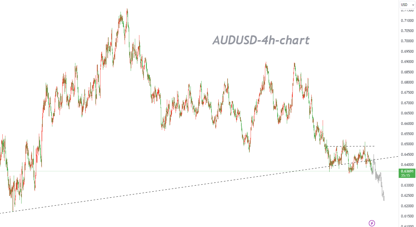 09/28 AUDUSD：资产价格在月末出现修正后，正是补仓的好时机-Pic no.1