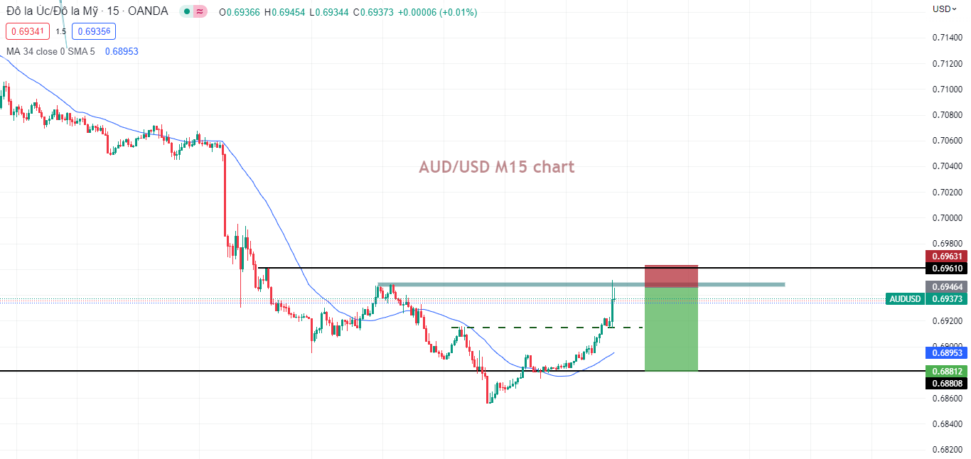 AUD/USD ít biến động sau khi RBA công bố lãi suất-Pic no.1