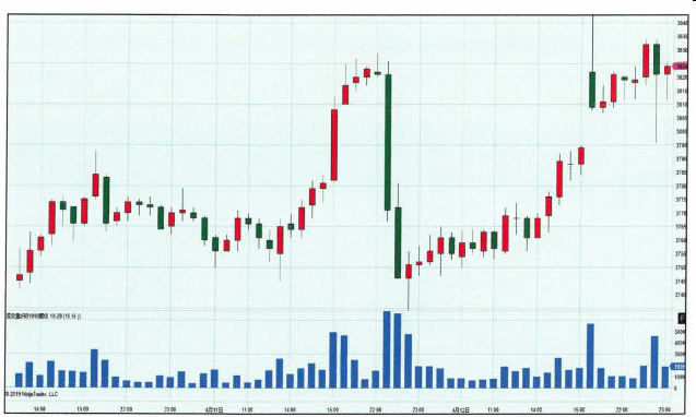 成交量的重要性-Pic no.1