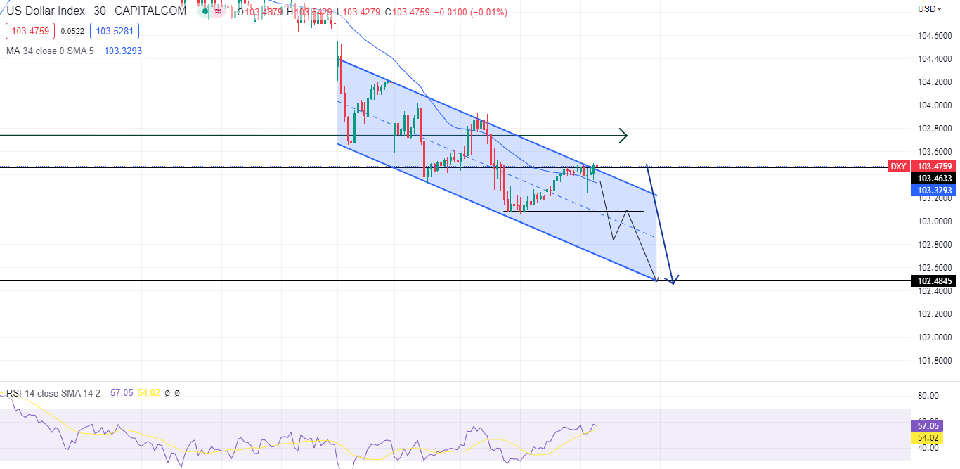 Thị trường ít biến động trước thềm CPI của Hoa Kỳ-Pic no.1