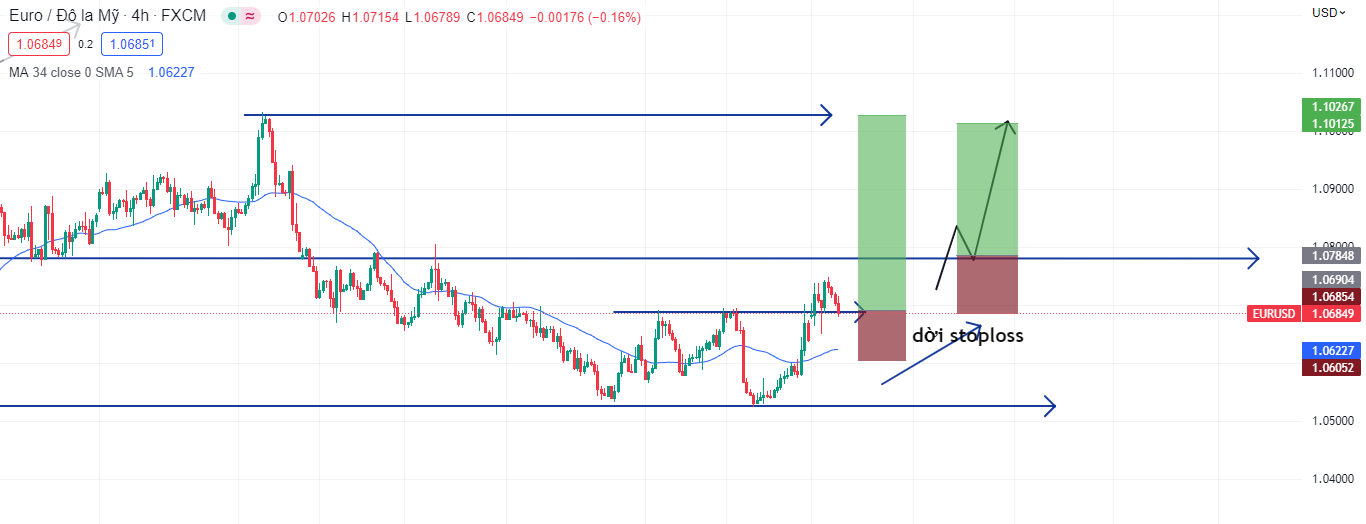 Thị trường ít biến động trước thềm CPI của Hoa Kỳ-Pic no.2