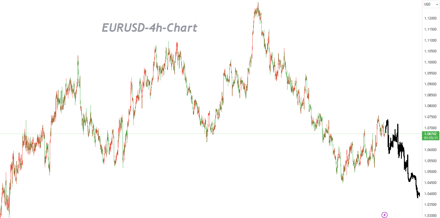 11/10  EURUSD: Limited Room for Improvement Before the Next Bearish Cycle Takes Hold-Pic no.1