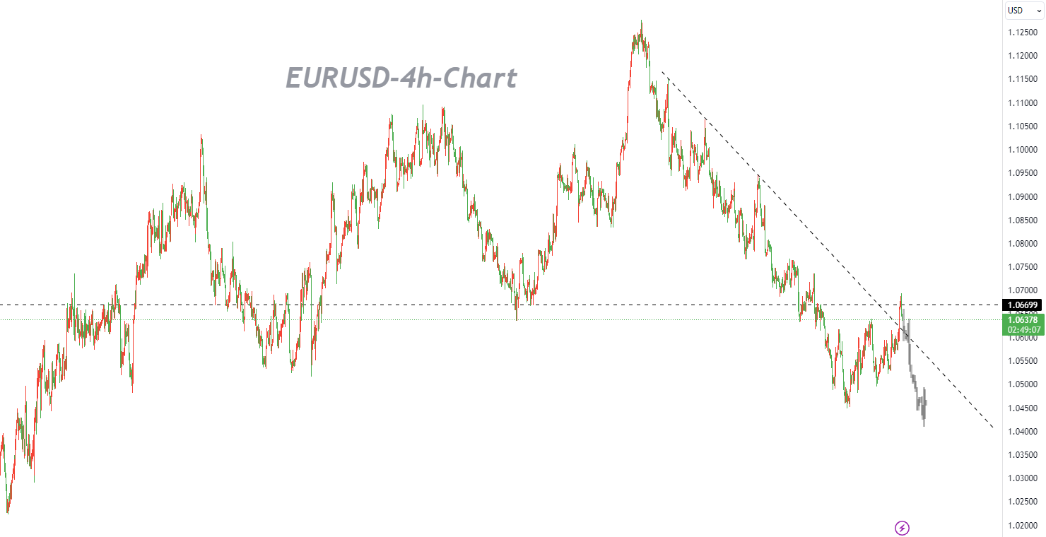 10/24 EURUSD: We See Huge Profit Margins with the Massive Selling Levels in the Market-Pic no.1