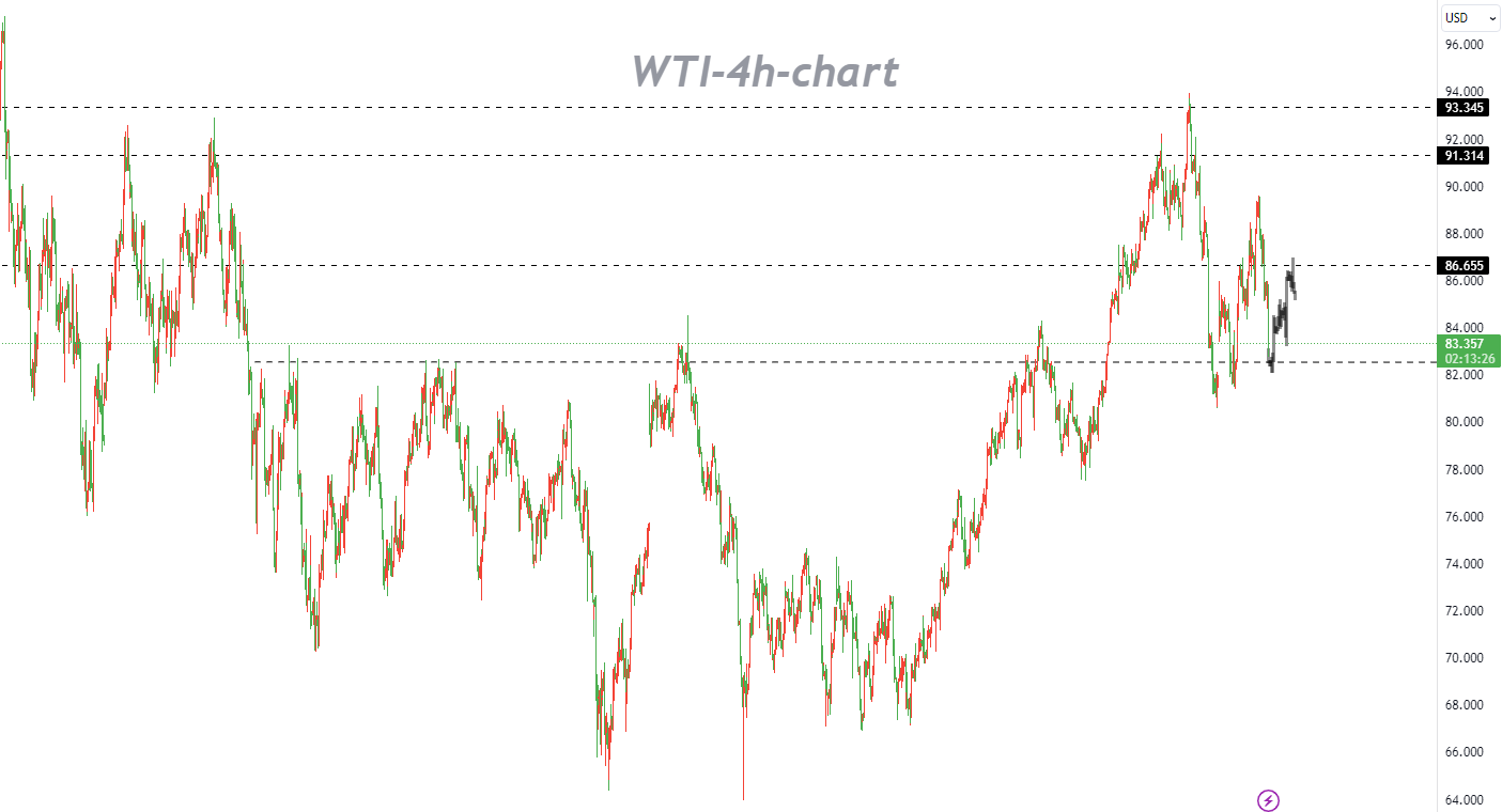 10/24 WTI: Buy the Dips as the Selling Is in an Oversold Condition-Pic no.1