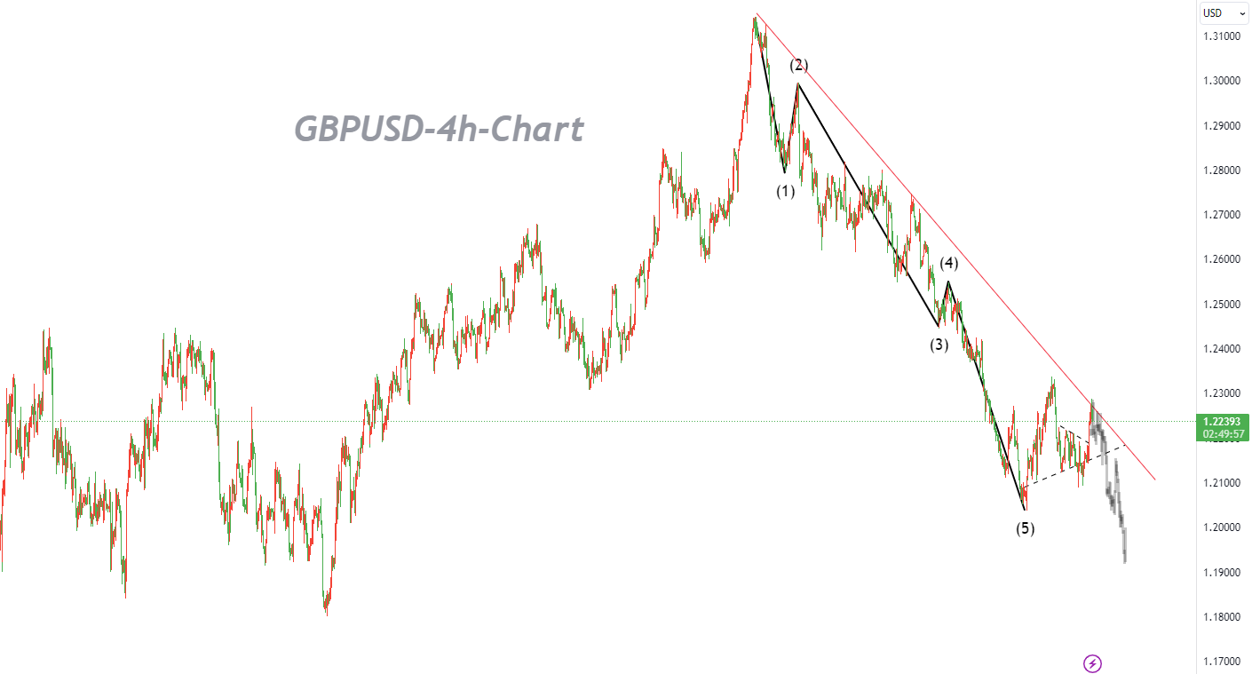 10/24 GBPUSD: Continue to Go Short at the Highs as the Recovery Momentum Fails to Meet Expectations-Pic no.1