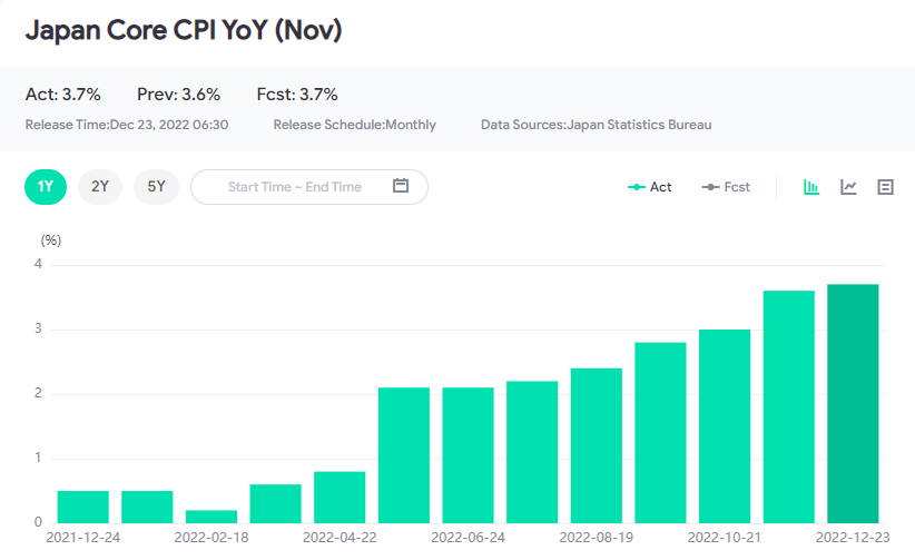 CPI của Nhật Bản cao hơn dự kiến-第1张图
