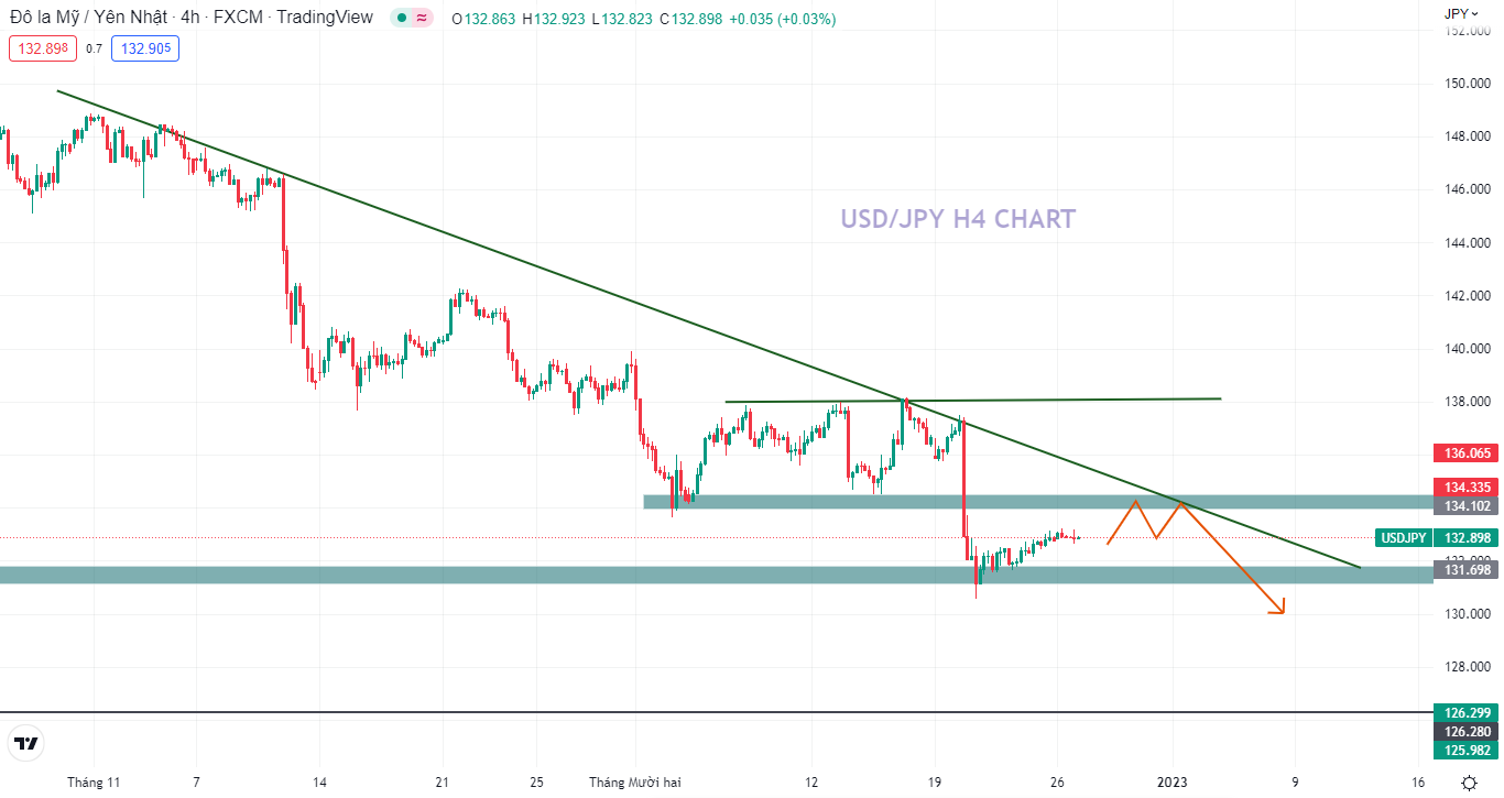USD/JPY tiếp tục đà giảm-第1张图