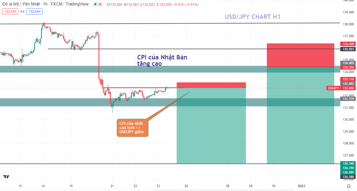 CPI của Nhật Bản cao hơn dự kiến-第2张图