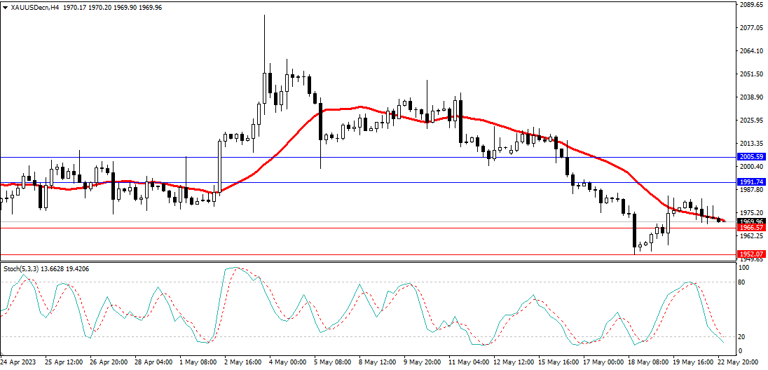 Market Analysis Articles May 23rd-Pic no.2