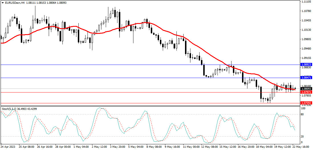 Market Analysis Articles May 23rd-Pic no.1