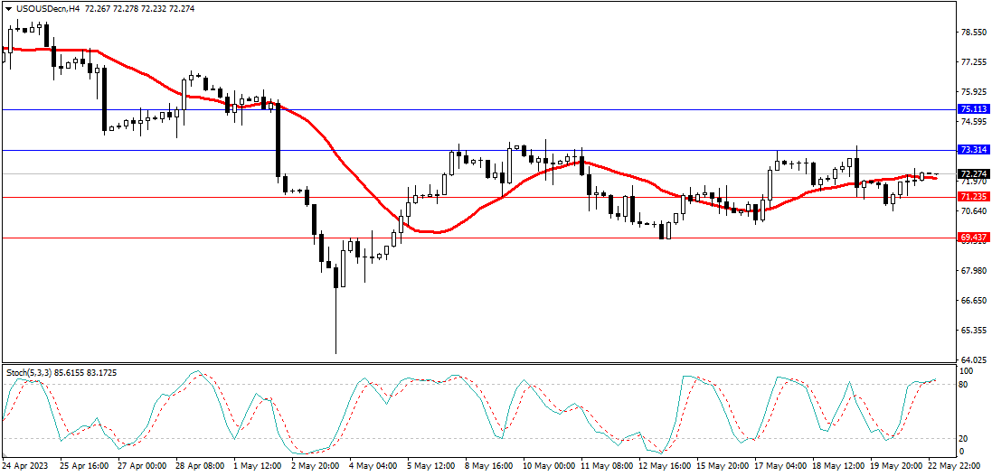 Market Analysis Articles May 23rd-Pic no.5