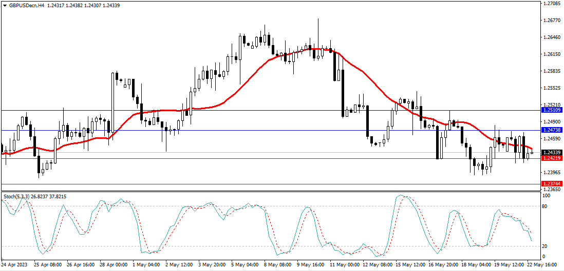 Market Analysis Articles May 23rd-Pic no.3