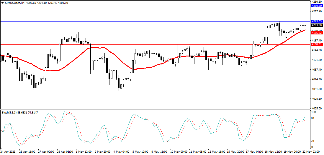 Market Analysis Articles May 23rd-Pic no.4