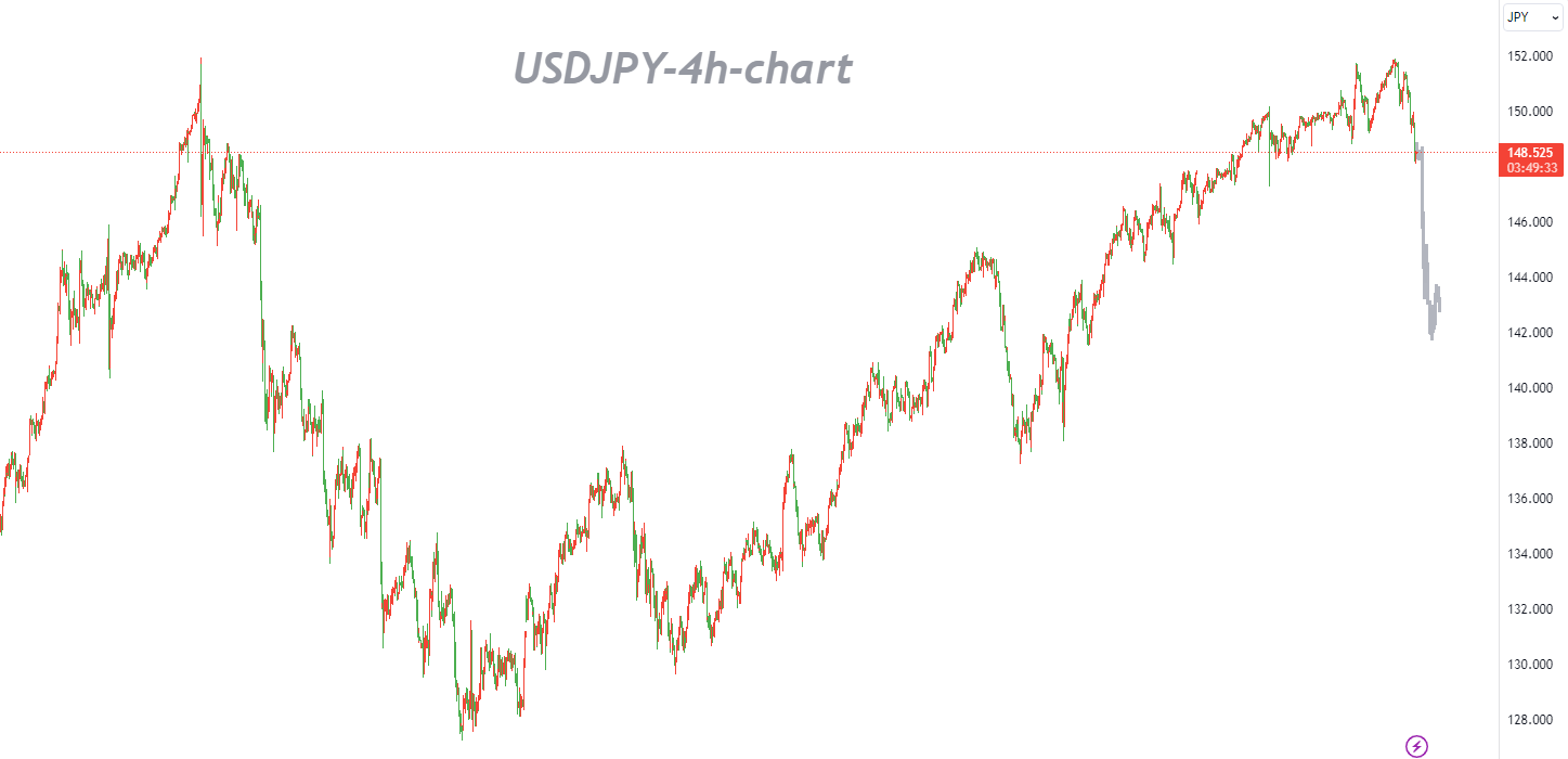 11/20 USDJPY：下行压力持续加大，以逢高做空为主-Pic no.1