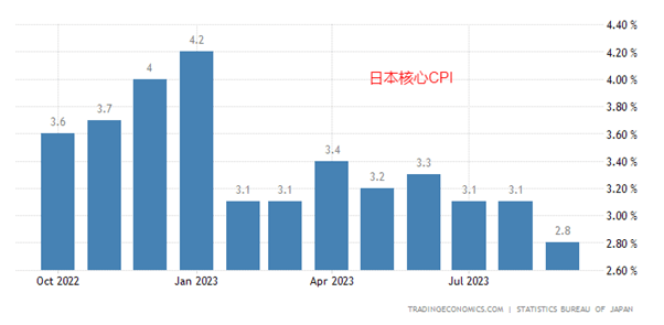 11/20 本周市场展望：美联储会议纪要成过去式？聚焦英伟达和OPEC会议-Pic no.1