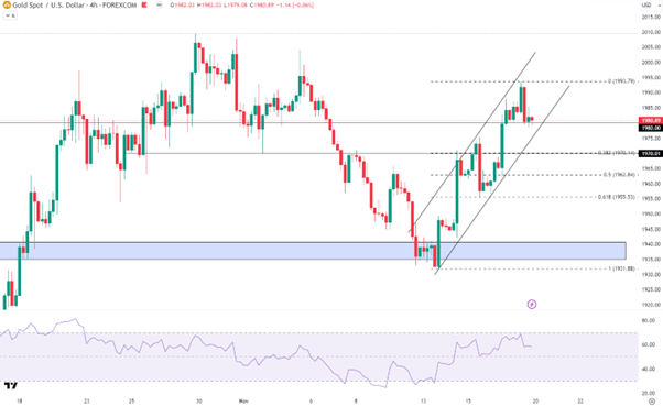 11/20 本周市场展望：美联储会议纪要成过去式？聚焦英伟达和OPEC会议-Pic no.2
