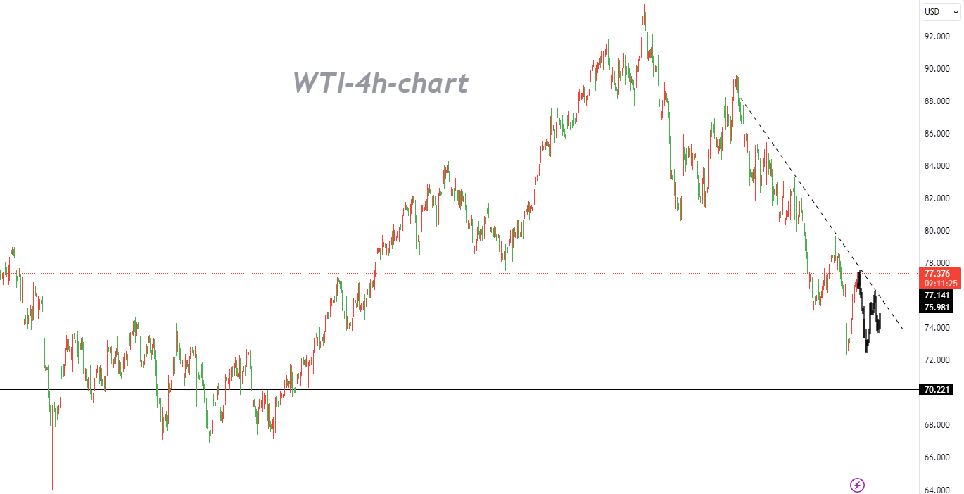 11/20 WTI：多头已经疲惫不堪，空头可能随时接管-Pic no.1