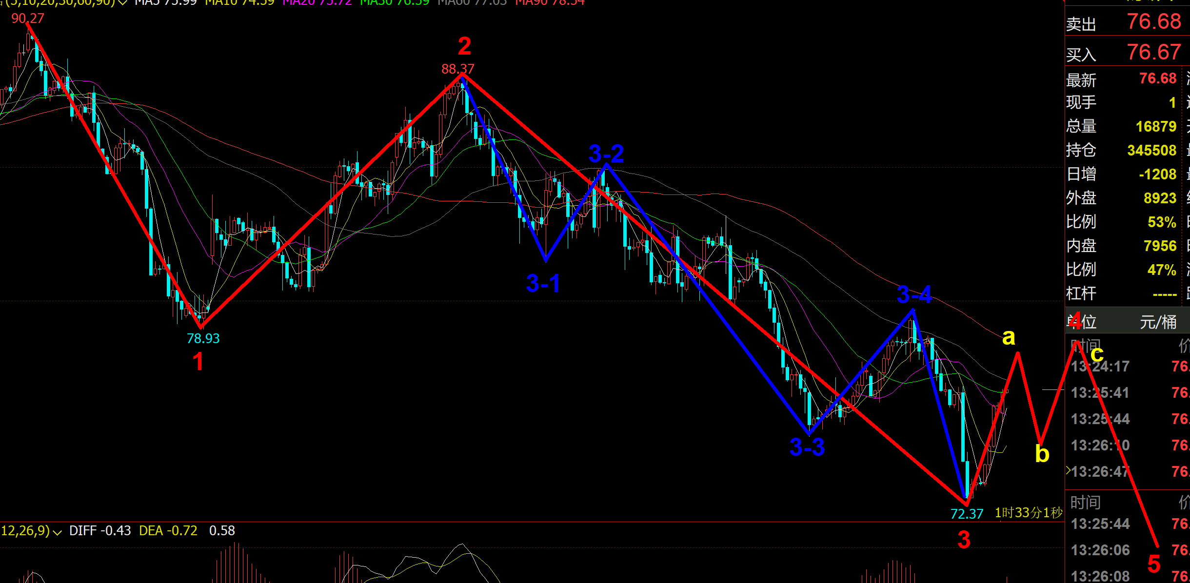 11/20 CRUDE 原油继续高空低多，行情多头转变还需等？-Pic no.1